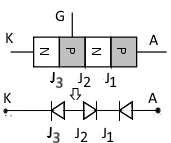 Thyristor With Gate Open