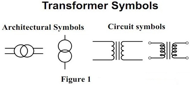 Transformer Symbols